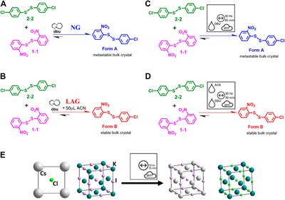 Tribochemistry, Mechanical Alloying, Mechanochemistry: What is in a Name?